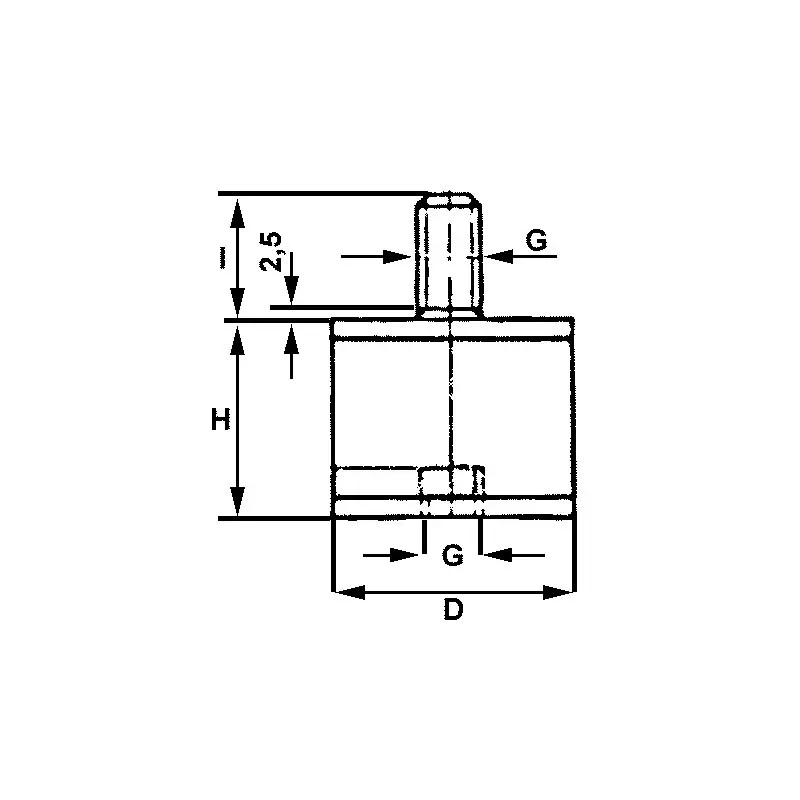 PLOT CYLINDRIQUE...